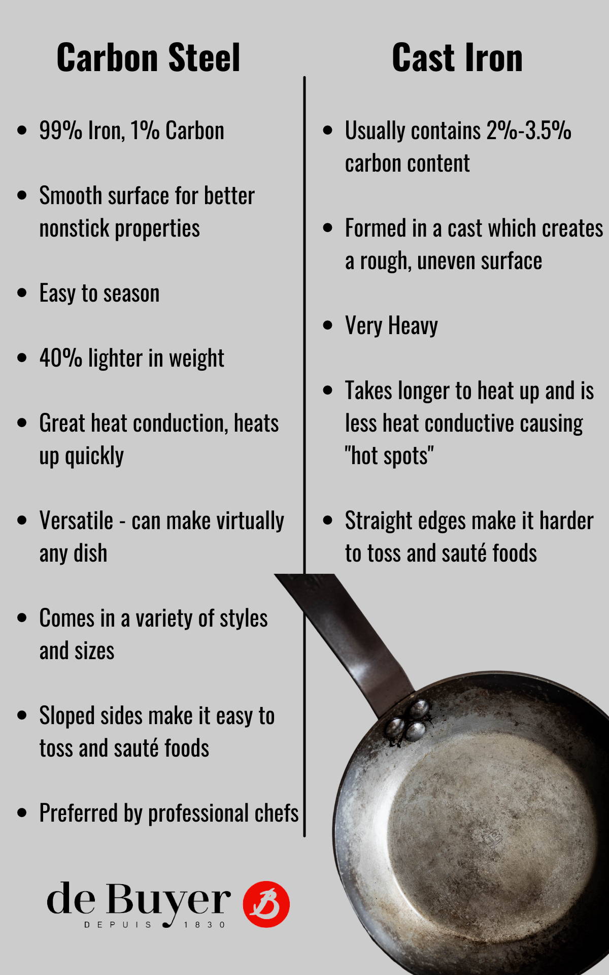 Carbon Steel de Buyer